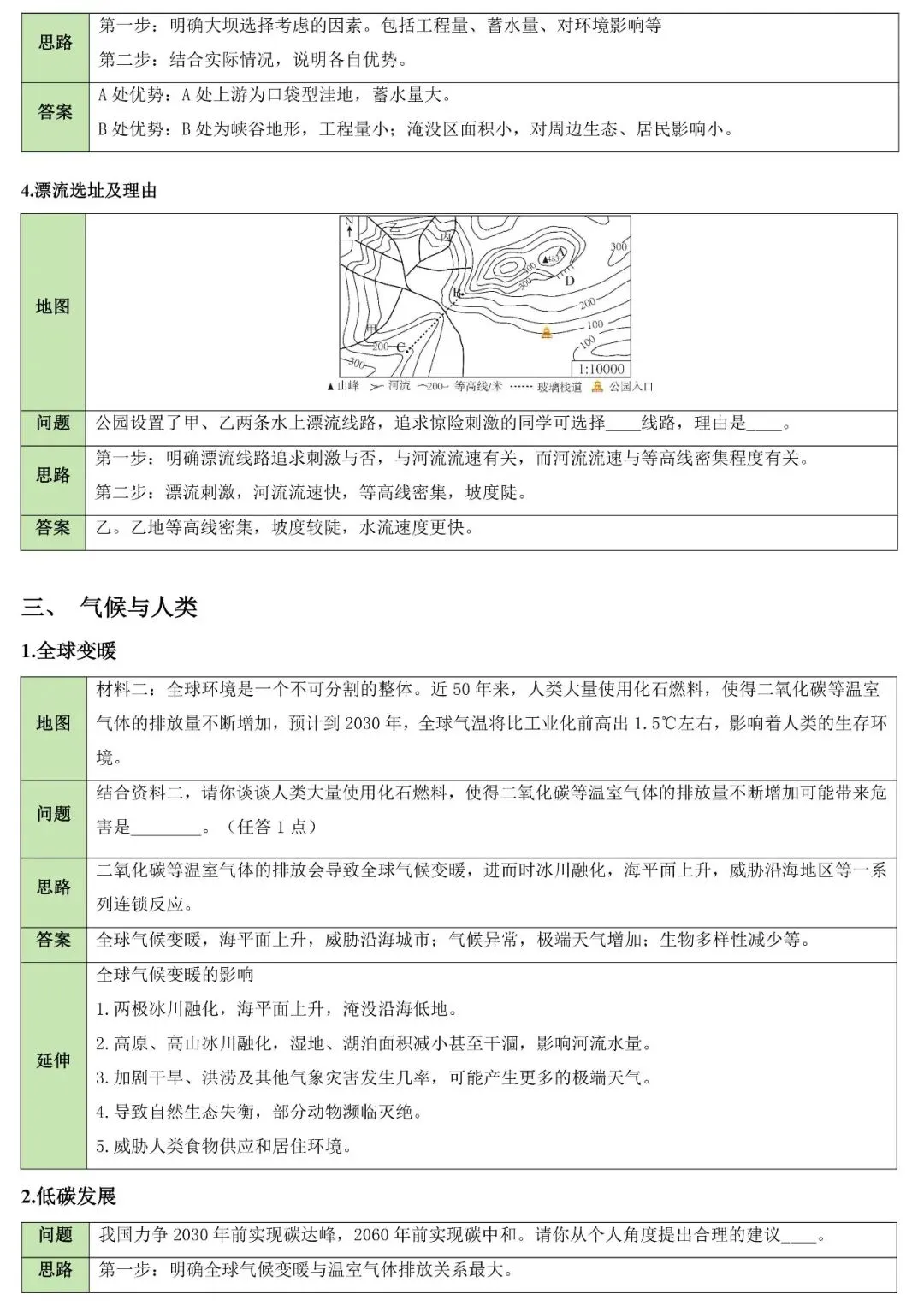 2026中考地理简答题归纳 第5张