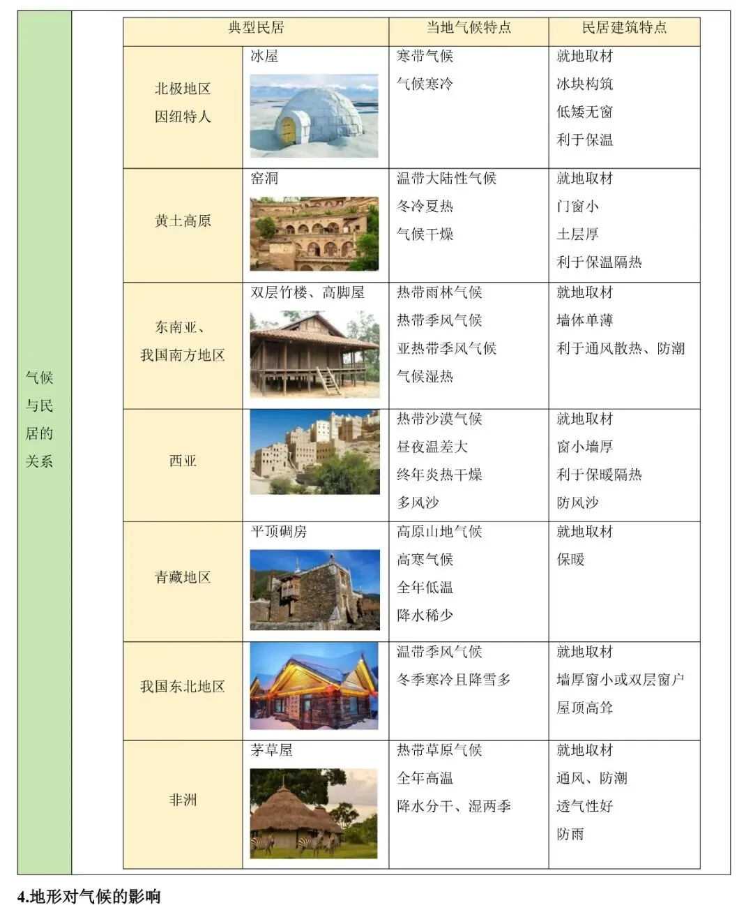 2026中考地理简答题归纳 第6张