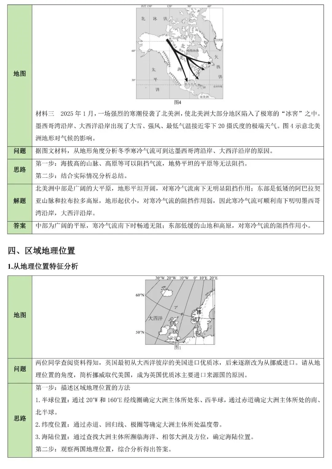 2026中考地理简答题归纳 第7张