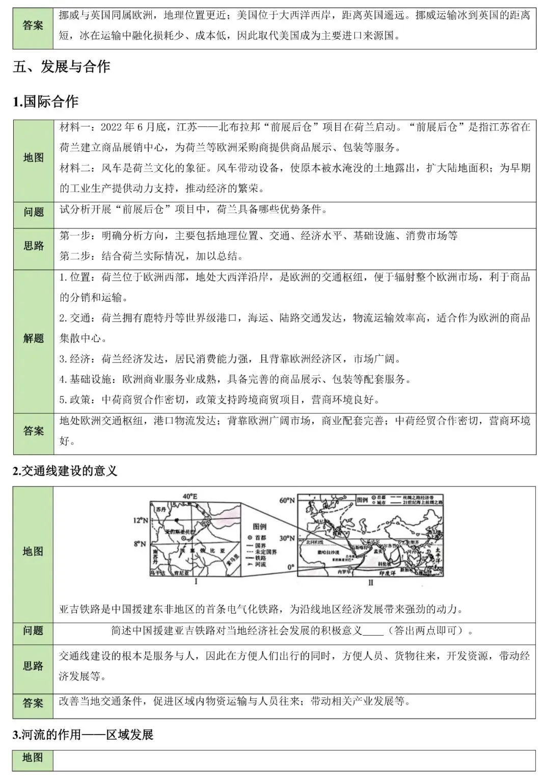 2026中考地理简答题归纳 第8张