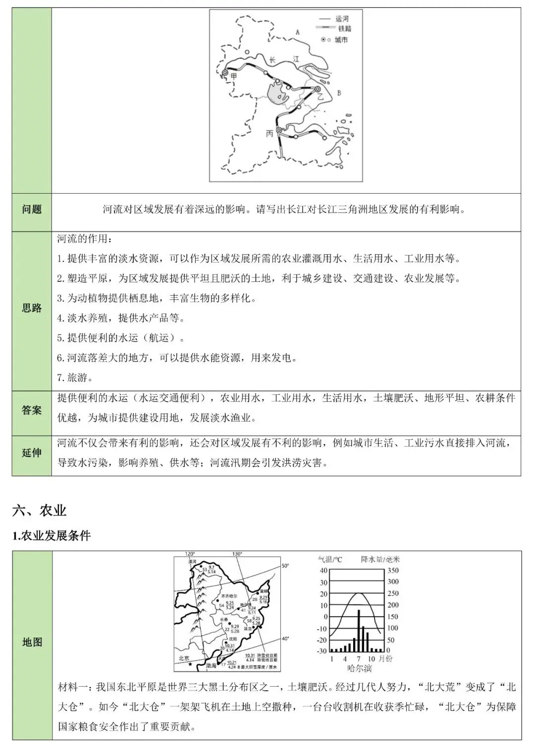 2026中考地理简答题归纳 第9张