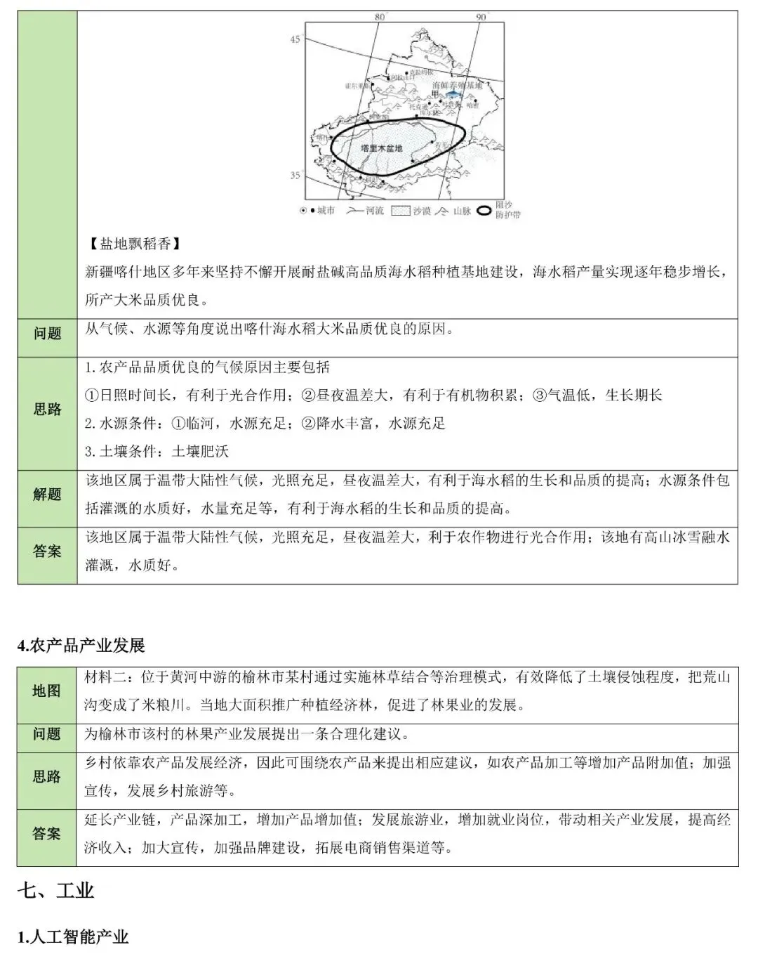 2026中考地理简答题归纳 第11张