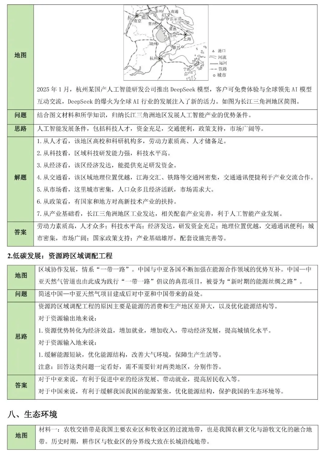 2026中考地理简答题归纳 第12张