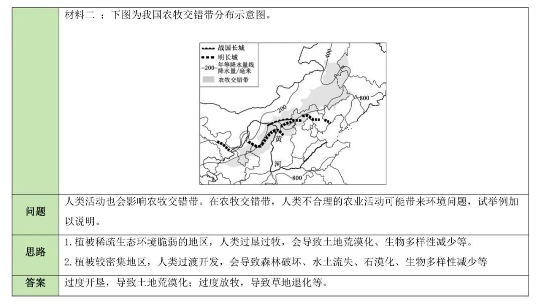 2026中考地理简答题归纳 第13张