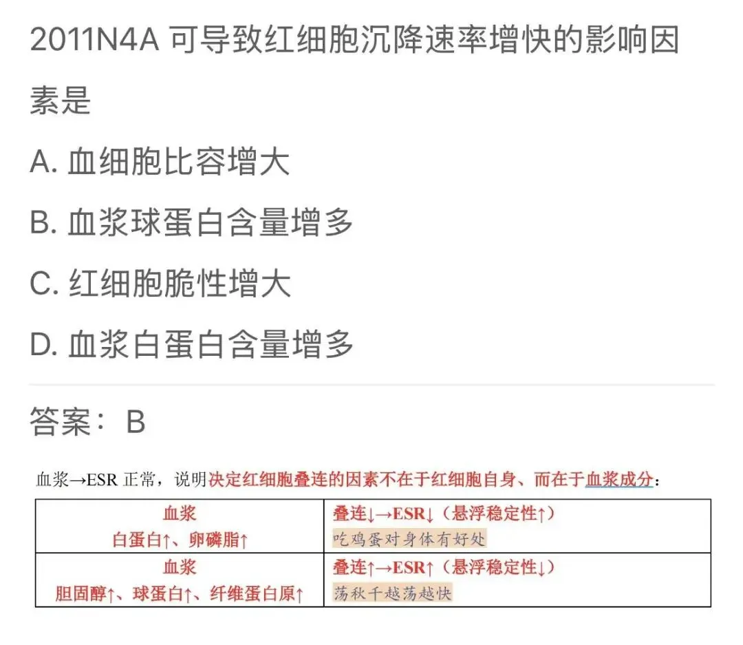 生理20年真题以题带动天天师兄知识点及该怎么有效使用 第3张 生理20年真题以题带动天天师兄知识点及该怎么有效使用 第3张