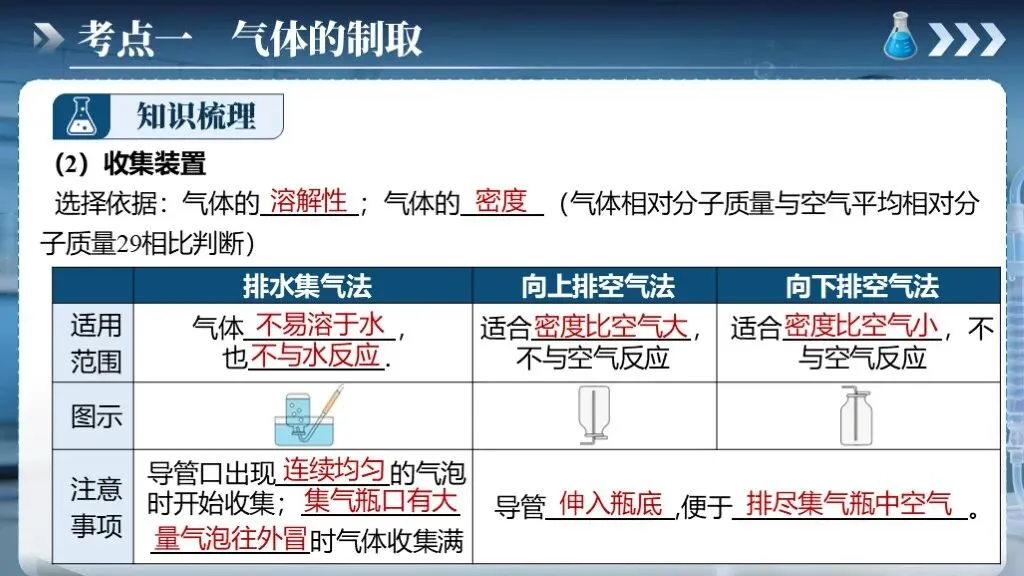 中考化学专题复习 | 专题十七《气体的制取、检验和净化》课件+配套教学设计 第17张 中考化学专题复习 | 专题十七《气体的制取、检验和净化》课件+配套教学设计 第17张