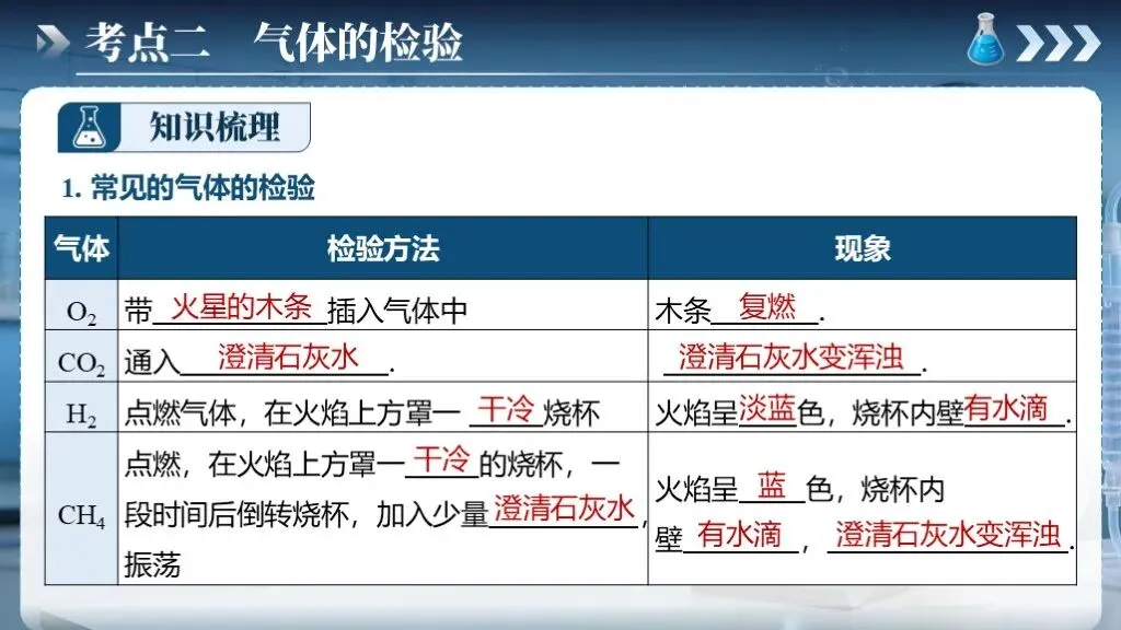 中考化学专题复习 | 专题十七《气体的制取、检验和净化》课件+配套教学设计 第21张 中考化学专题复习 | 专题十七《气体的制取、检验和净化》课件+配套教学设计 第21张