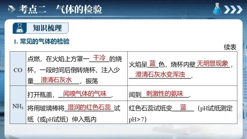 中考化学专题复习 | 专题十七《气体的制取、检验和净化》课件+配套教学设计 第22张 中考化学专题复习 | 专题十七《气体的制取、检验和净化》课件+配套教学设计 第22张