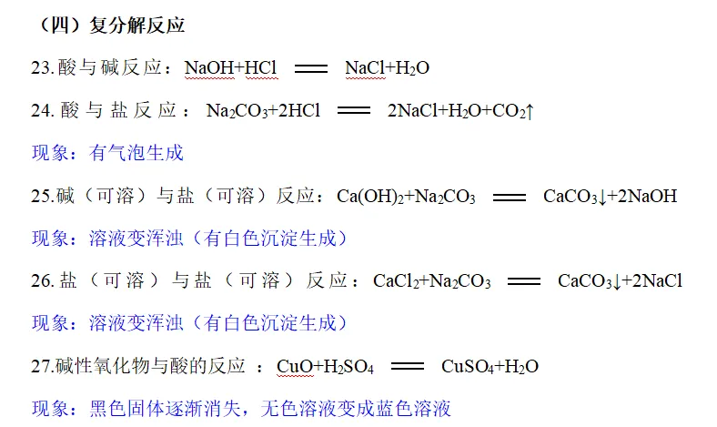 中考必背化学方程式-置换与复分解 第5张
