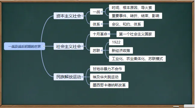 中考历史·一轮复习课件【第一次世界大战和战后初期的世界】 第4张