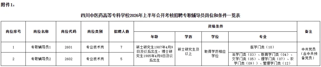绵阳中考体考攻略出炉;四川医专正在招聘中.....|教育速递 第2张