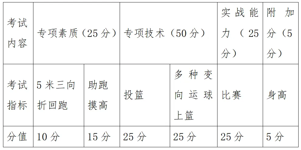 中考招生│连江华侨中学关于2026年普通高中篮球特长生的招生方案 第6张