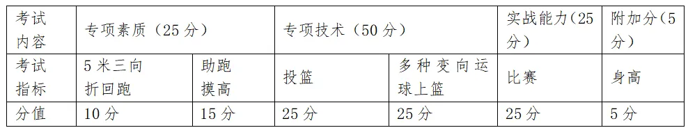 中考招生│连江华侨中学关于2026年普通高中篮球特长生的招生方案 第7张