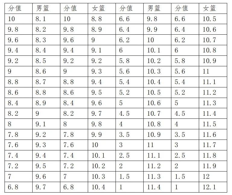 中考招生│连江华侨中学关于2026年普通高中篮球特长生的招生方案 第9张