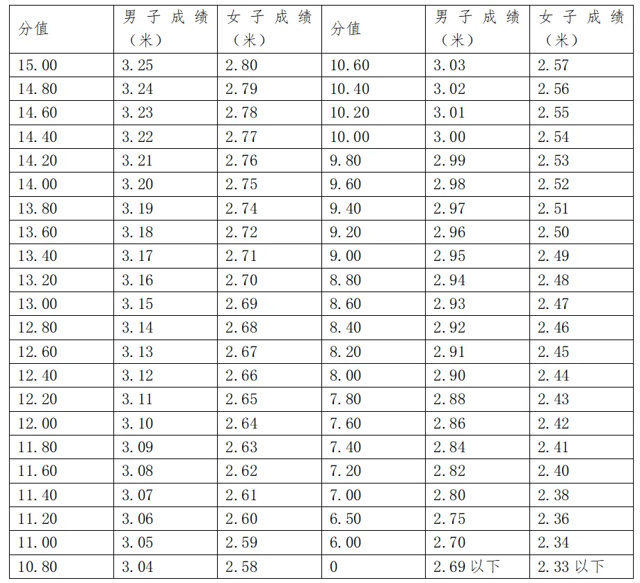中考招生│连江华侨中学关于2026年普通高中篮球特长生的招生方案 第10张