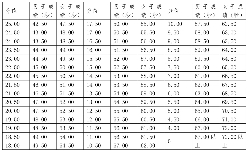 中考招生│连江华侨中学关于2026年普通高中篮球特长生的招生方案 第13张
