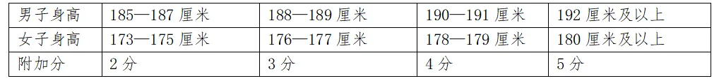 中考招生│连江华侨中学关于2026年普通高中篮球特长生的招生方案 第15张