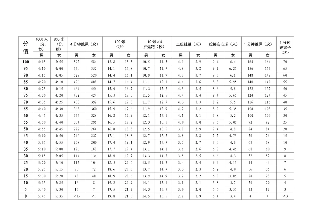 深圳初三家长收藏!下周体育中考开考,2026年深圳体育中考注意事项汇总! 第3张