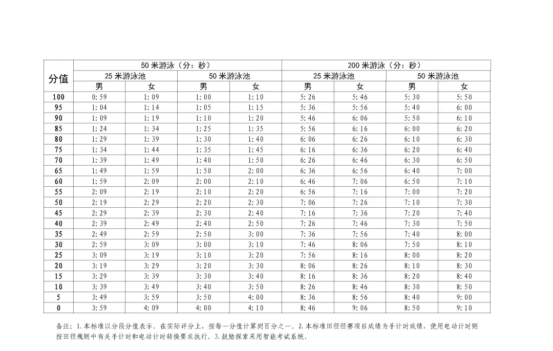 深圳初三家长收藏!下周体育中考开考,2026年深圳体育中考注意事项汇总! 第4张