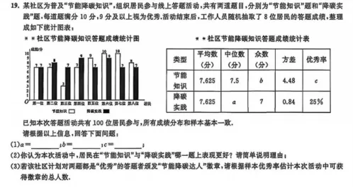2026年九年级数学一模试卷考点分析与教学启示 第8张