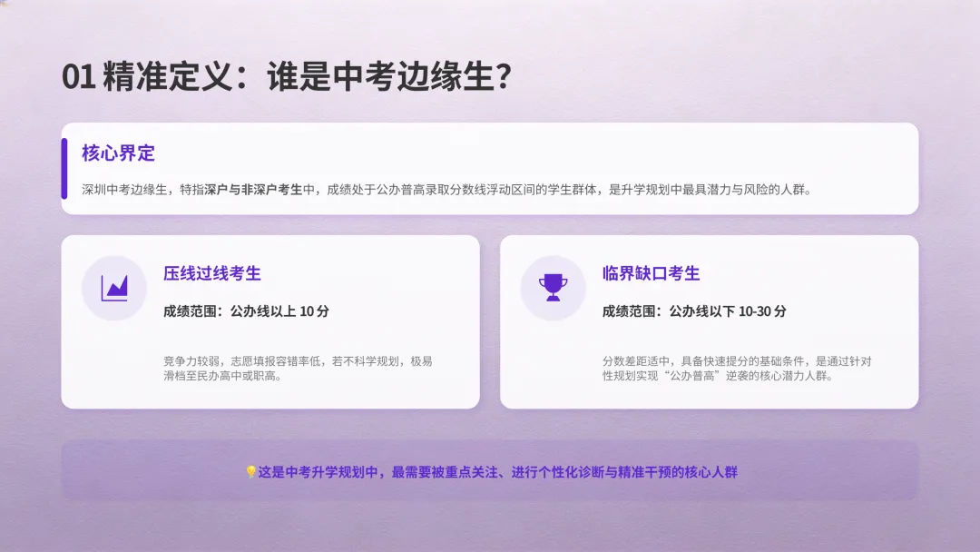 2026深圳中考边缘生五大精准升学规划(专业版) 第2张 2026深圳中考边缘生五大精准升学规划(专业版) 第2张