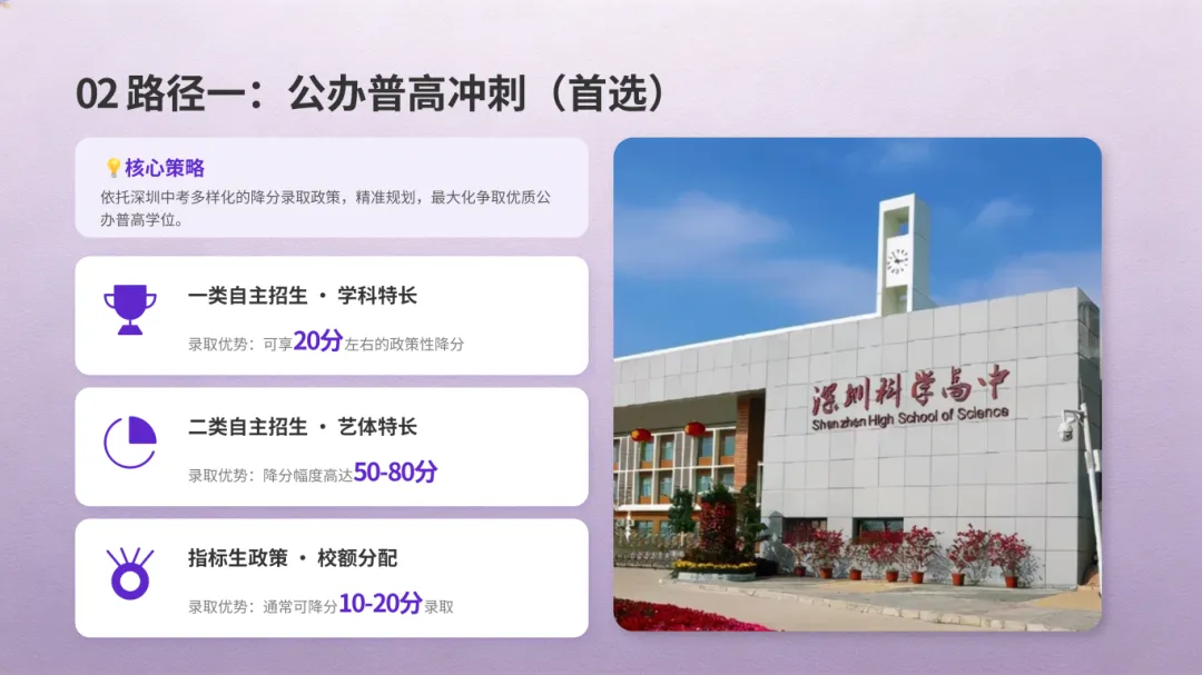 2026深圳中考边缘生五大精准升学规划(专业版) 第4张 2026深圳中考边缘生五大精准升学规划(专业版) 第4张