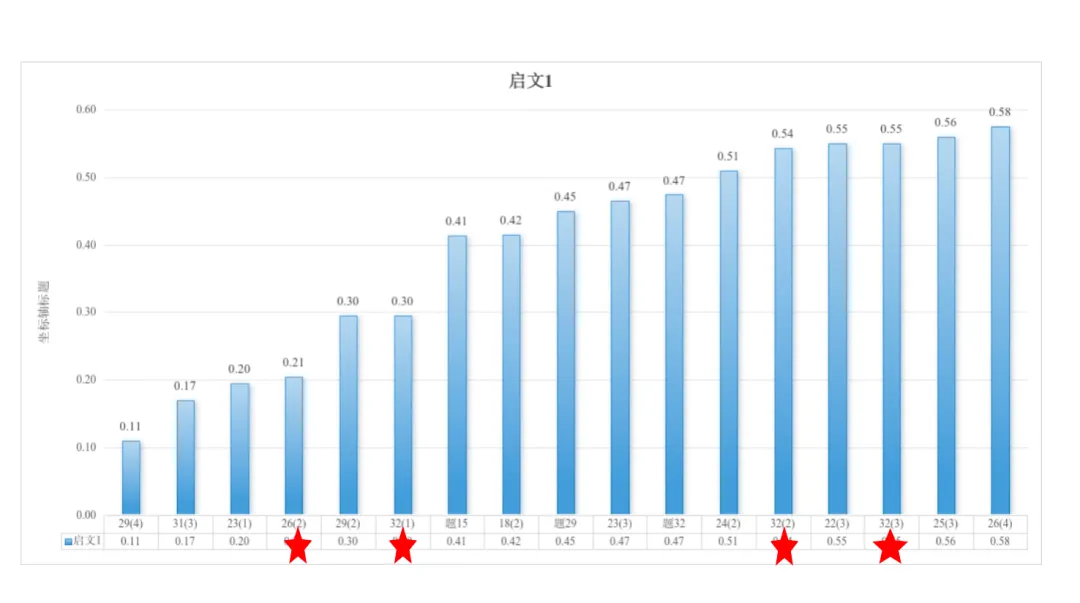 【课例研讨】《小灯泡的奇妙之旅—试卷讲评》 第3张 【课例研讨】《小灯泡的奇妙之旅—试卷讲评》 第3张