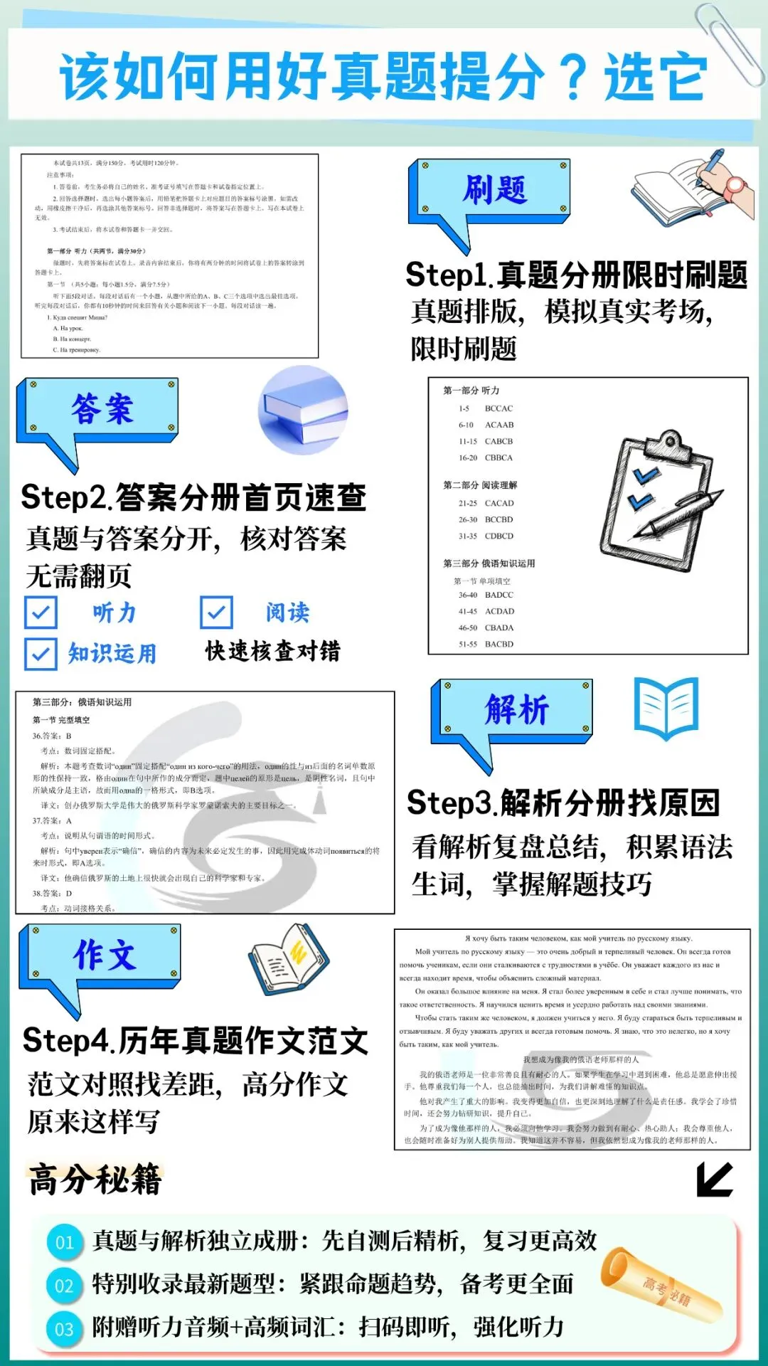 新书上市|圣研高考俄语历年真题答案及解析(10-25年)全新升级 第4张