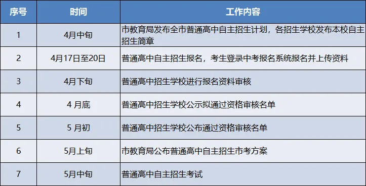 官宣!2026年东莞中考特长生录取分数线出炉 第2张