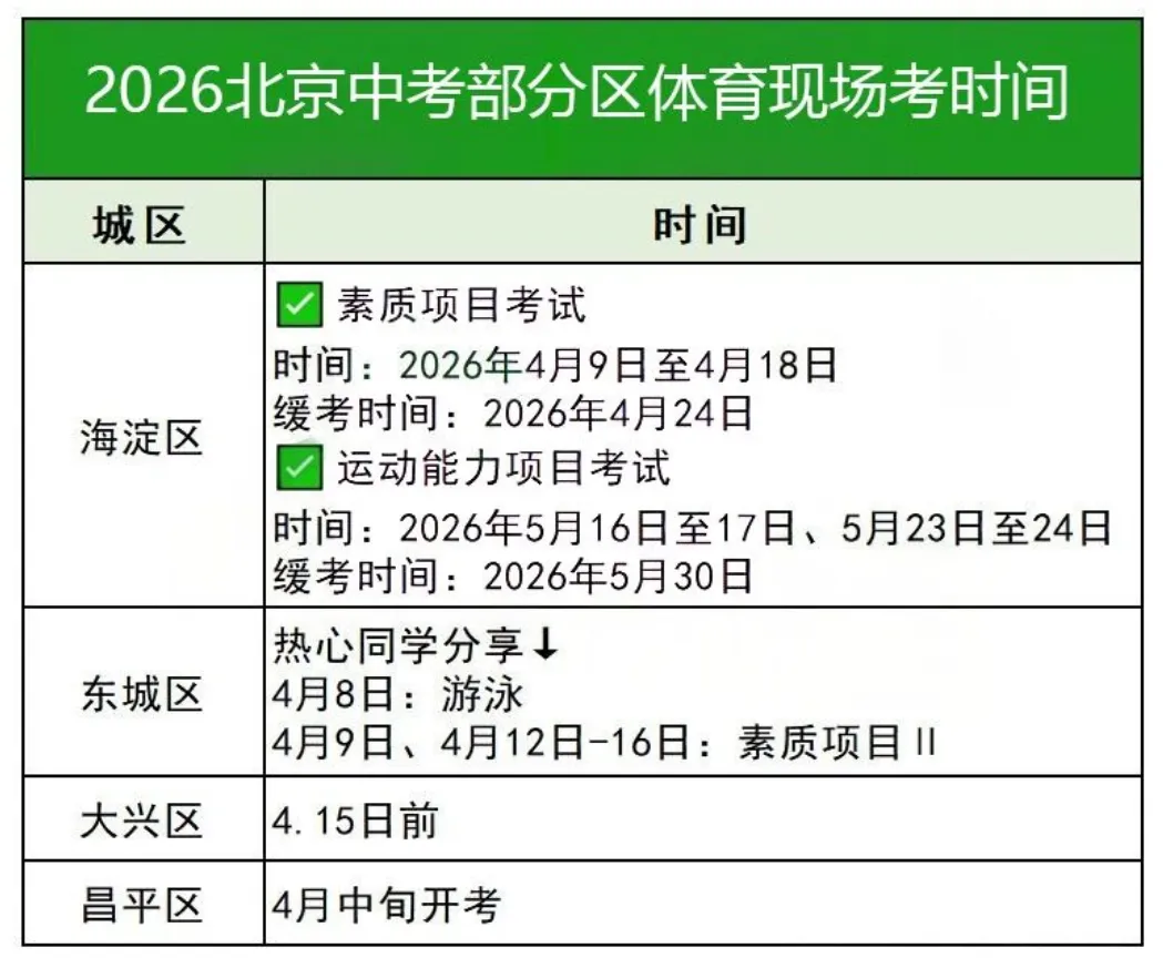 2026北京中考体育现场考陆续开考!这些注意事项重点注意 第2张 2026北京中考体育现场考陆续开考!这些注意事项重点注意 第2张