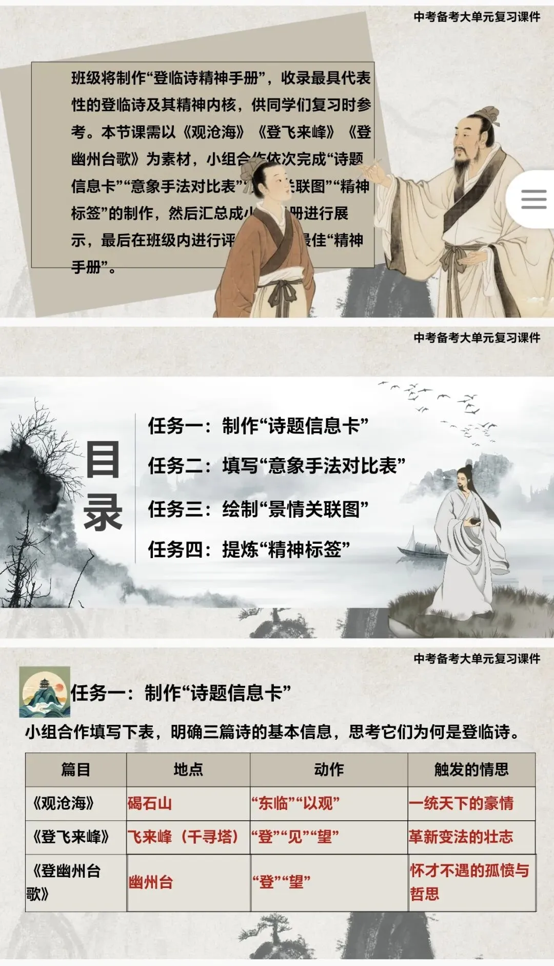 中考语文公开课天花板!登临诗整合复习课件,学生参与感拉满,评课直接拿优《登飞来峰》《观沧海》 《登幽州台歌》 第2张
