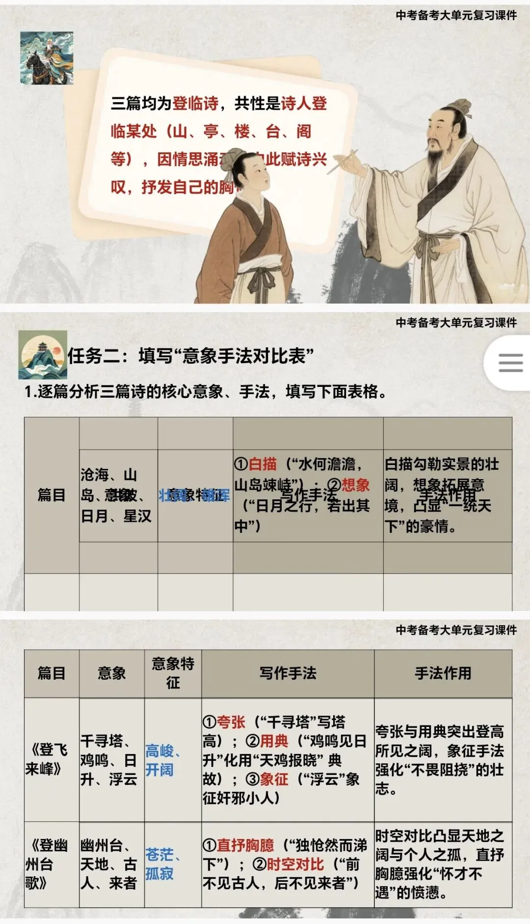 中考语文公开课天花板!登临诗整合复习课件,学生参与感拉满,评课直接拿优《登飞来峰》《观沧海》 《登幽州台歌》 第3张