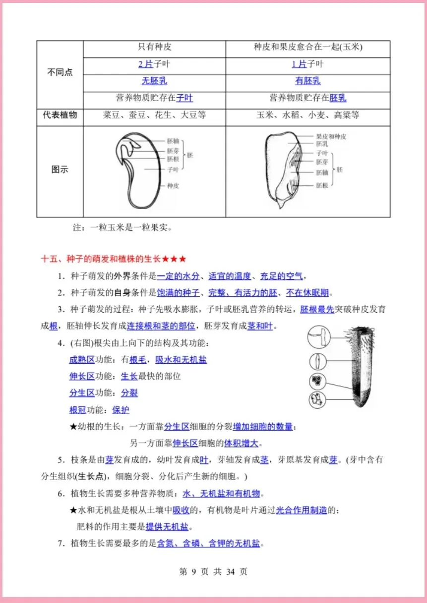 地生会考|2026年中考生物必背知识|背它中考轻松拿捏(电子版可打印) 第7张 地生会考|2026年中考生物必背知识|背它中考轻松拿捏(电子版可打印) 第7张