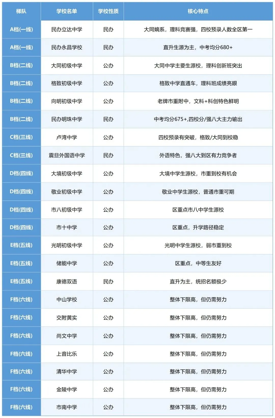 上海中考天堂黄浦——黄浦初中到底哪里好? 第2张
