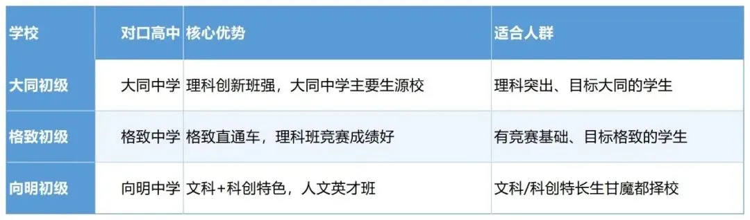 上海中考天堂黄浦——黄浦初中到底哪里好? 第3张