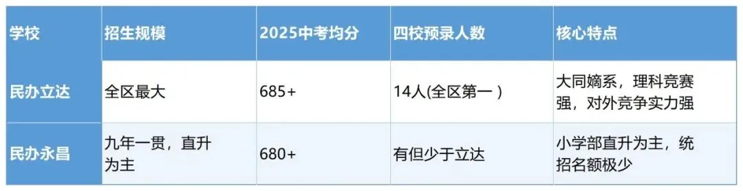 上海中考天堂黄浦——黄浦初中到底哪里好? 第4张