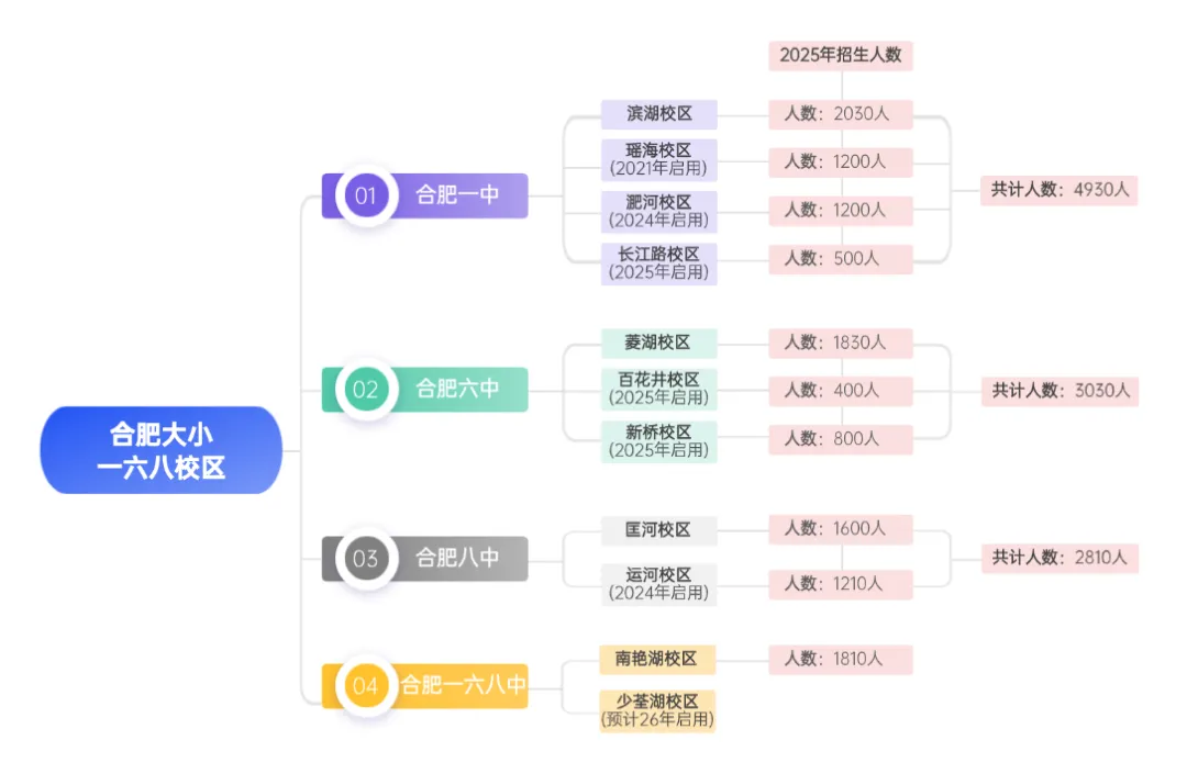 合肥中考一模出分!多少分才能上“大小168”?最后2个月如何提分破局? 第3张