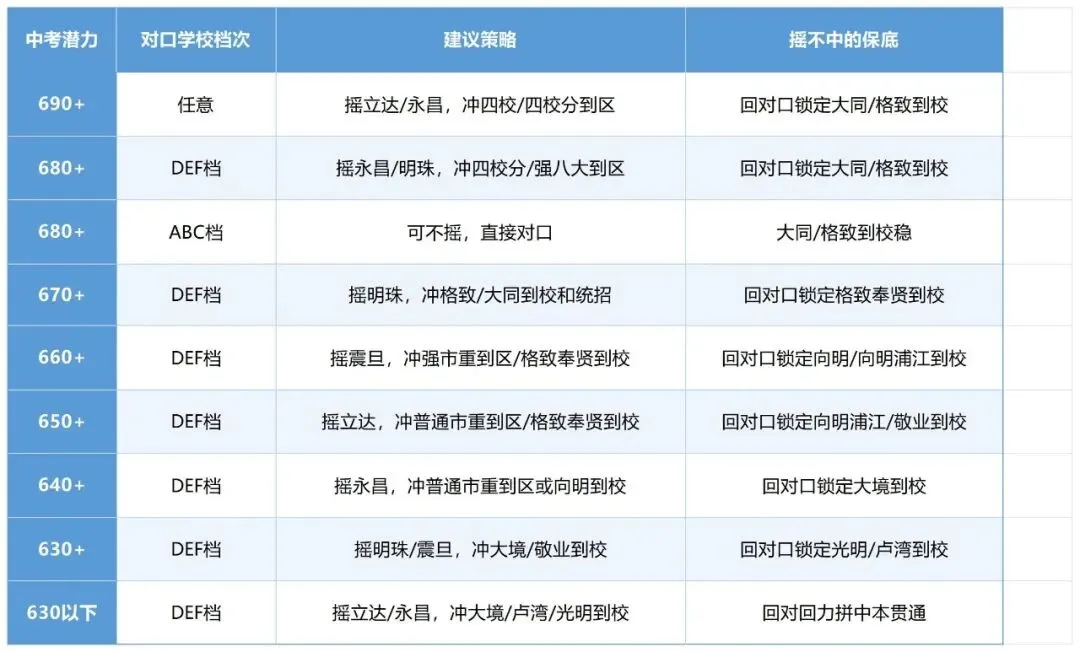 上海中考天堂黄浦——黄浦初中到底哪里好? 第7张