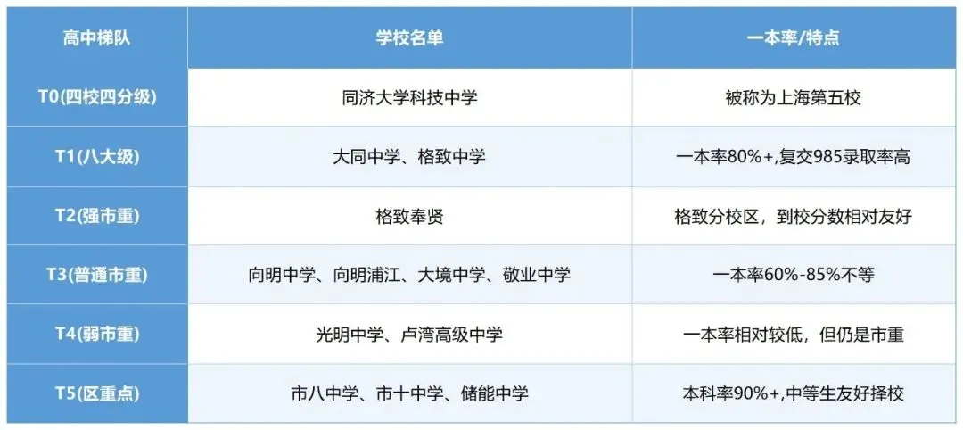上海中考天堂黄浦——黄浦初中到底哪里好? 第8张