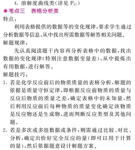 初中化学图像图表题答题方法+真题训练! 第13张 初中化学图像图表题答题方法+真题训练! 第13张