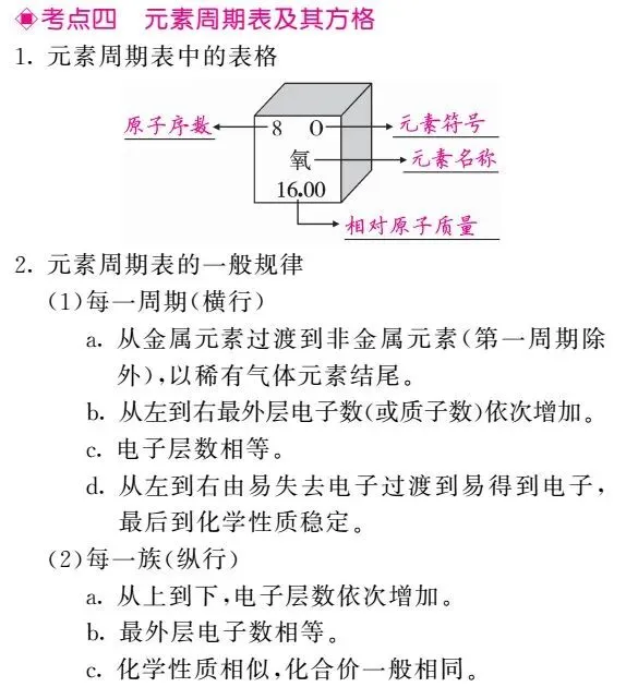初中化学图像图表题答题方法+真题训练! 第14张 初中化学图像图表题答题方法+真题训练! 第14张
