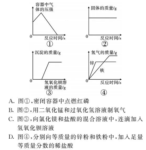 初中化学图像图表题答题方法+真题训练! 第19张 初中化学图像图表题答题方法+真题训练! 第19张