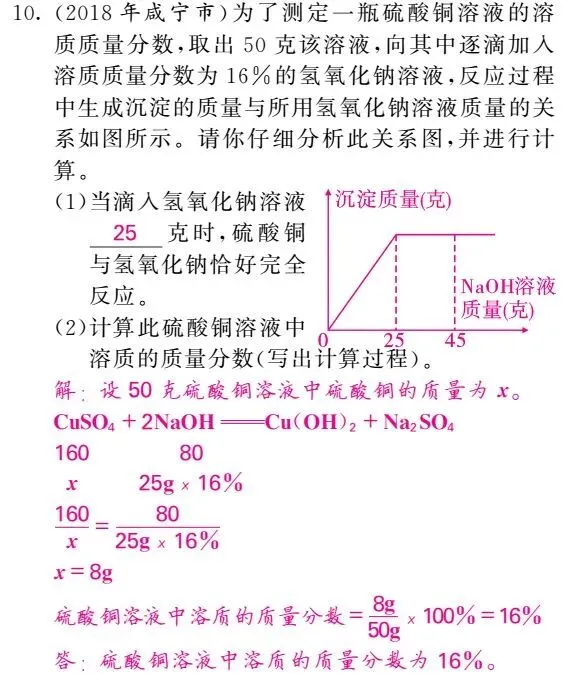 初中化学图像图表题答题方法+真题训练! 第22张 初中化学图像图表题答题方法+真题训练! 第22张