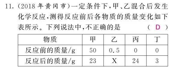 初中化学图像图表题答题方法+真题训练! 第23张 初中化学图像图表题答题方法+真题训练! 第23张