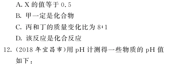 初中化学图像图表题答题方法+真题训练! 第24张 初中化学图像图表题答题方法+真题训练! 第24张