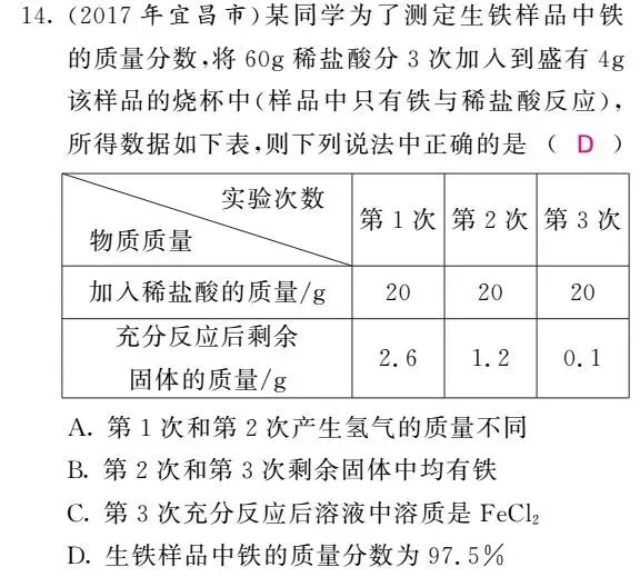 初中化学图像图表题答题方法+真题训练! 第27张 初中化学图像图表题答题方法+真题训练! 第27张