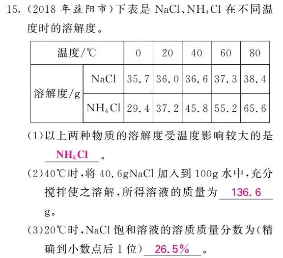 初中化学图像图表题答题方法+真题训练! 第28张 初中化学图像图表题答题方法+真题训练! 第28张