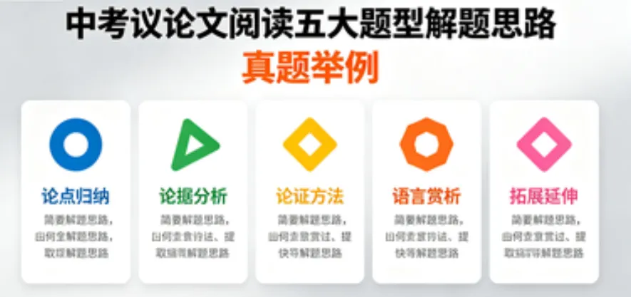 中考议论文阅读五大题型解题思路精讲+真题举例 第1张 中考议论文阅读五大题型解题思路精讲+真题举例 第1张