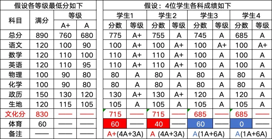2026年中考体育:4月13日开考 | 钦州中考 第6张