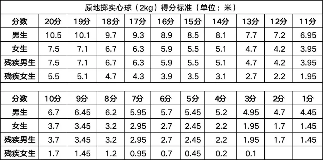 2026年中考体育:4月13日开考 | 钦州中考 第11张